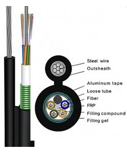 Areal Fiber Cable 24 core, 48 Core, 96 Core